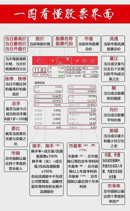 股民选配资炒股平台咋挑？这些因素得参考，排名别全信