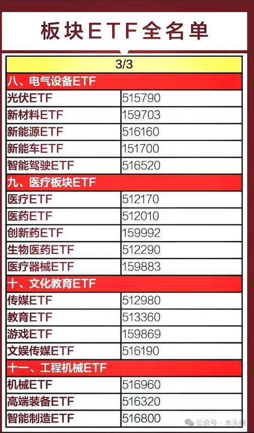 ETF怎么选才能稳稳赚钱_为什么从选股转向ETF_怎么买股票