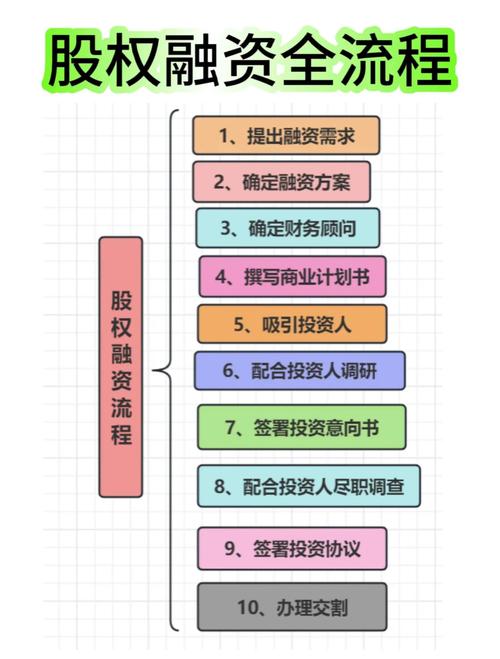 炒股融资咋操作？常见方式、潜在风险一文说清