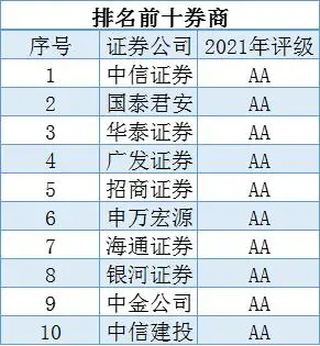 选择证券公司开户注意事项_个人投资者股票开户流程_炒股如何开户