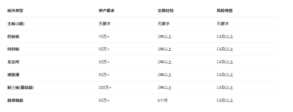 炒股如何开户_从零开始学炒股_股票开户指南