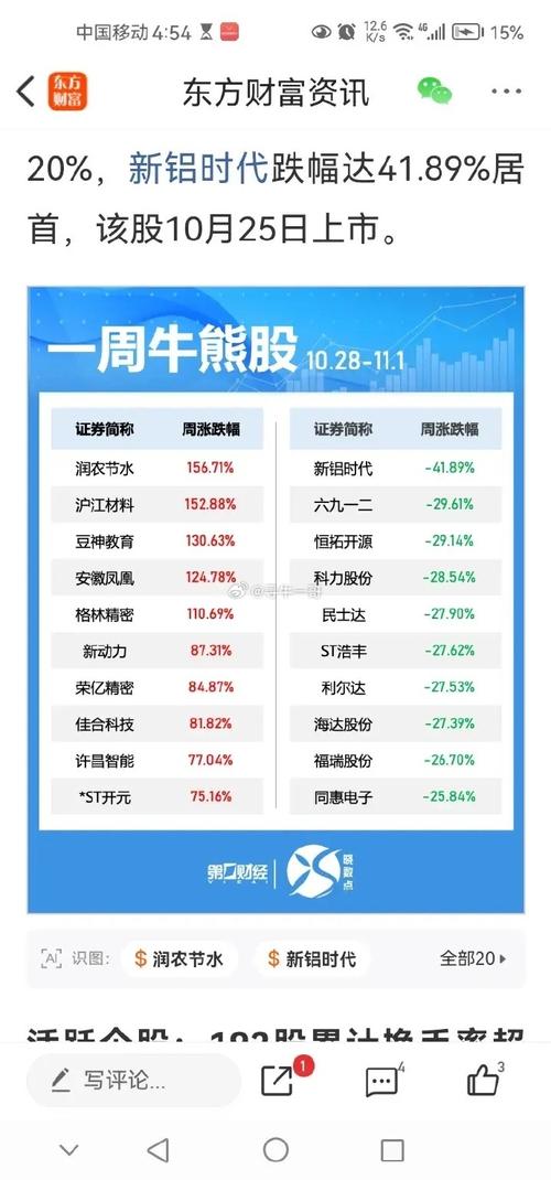 股票配资是天使还是魔鬼？牛市熊市影响大不同