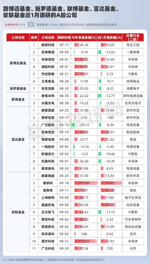 A股回暖私募配资渐热，玩法升级，资金来源有这些渠道