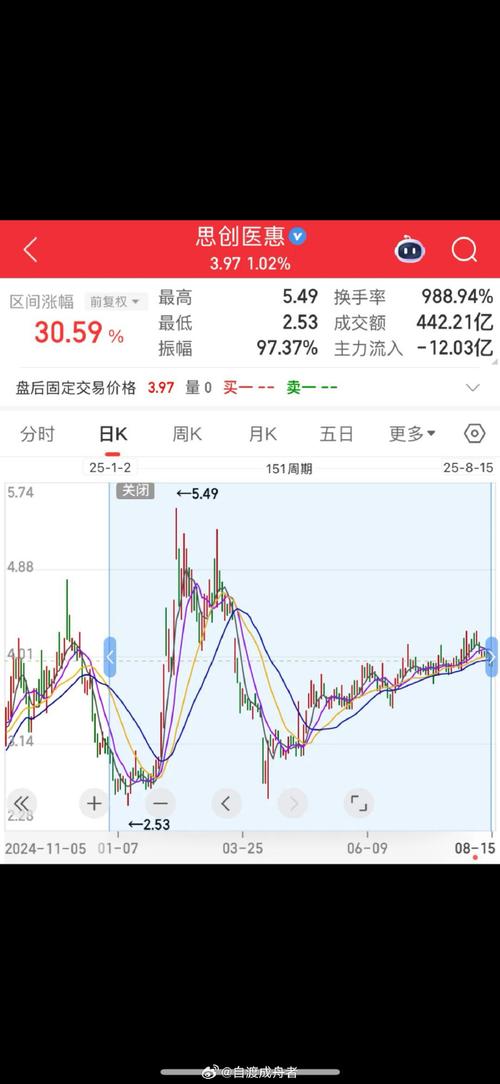 网上股票配资规模近1万亿，违规频发，券商自查压力大