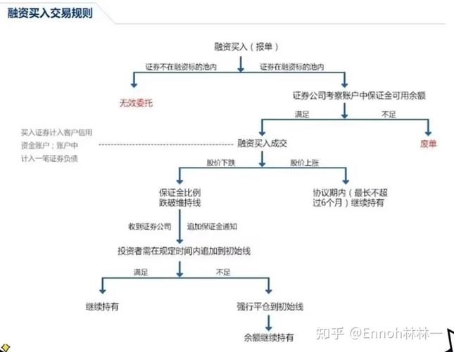 怎么融资买入股票_融资融券业务是什么意思_融资融券业务的作用