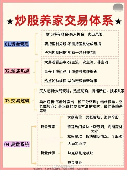 认知自我交易系统_炒股杠杆是怎么回事_炒股核心逻辑