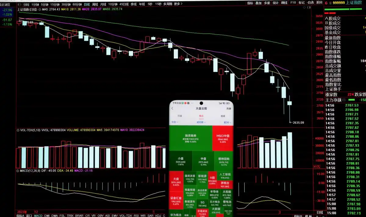 杠杆攻略策略_股市十倍杠杆含义_股票杠杆交易