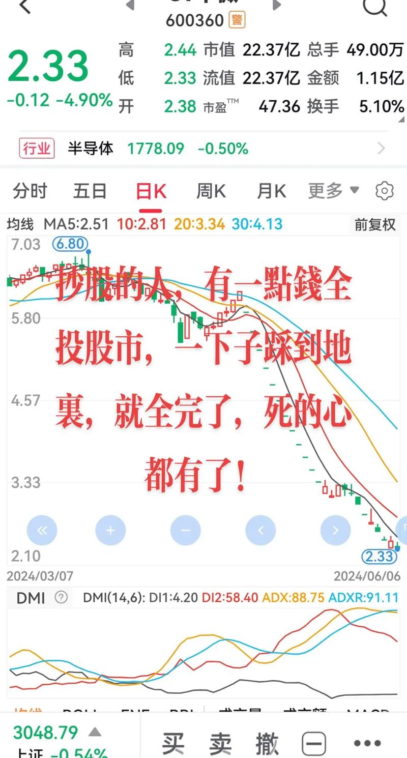 股票融资买入是啥意思？老股民借钱炒股风险大