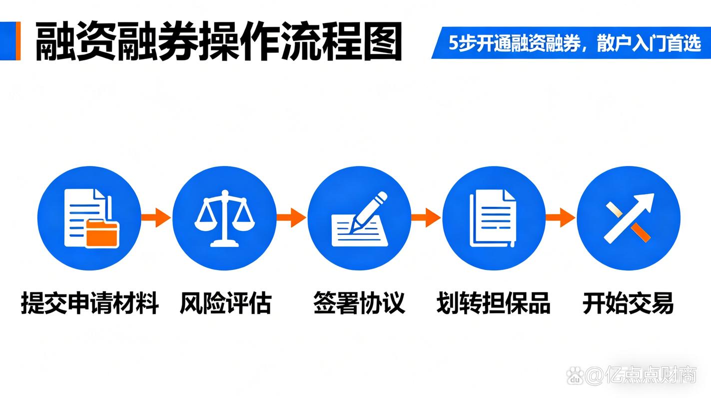 股票加杠杆方式_股票配资怎么个流程_融资融券风险