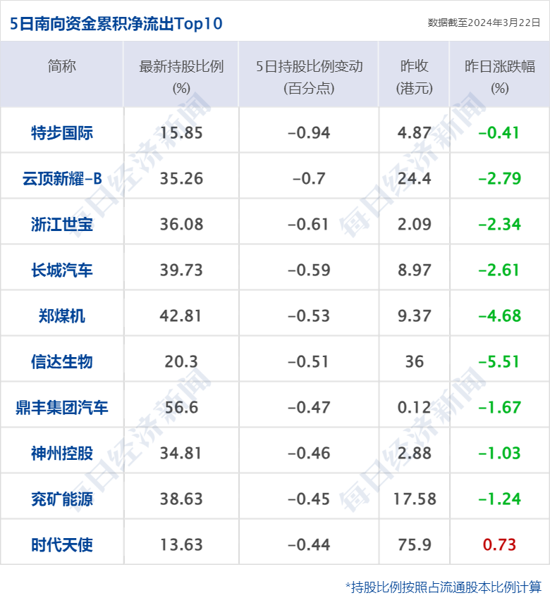 买入融资股票会涨吗_买入融资股票怎么操作_如何融资买入股票