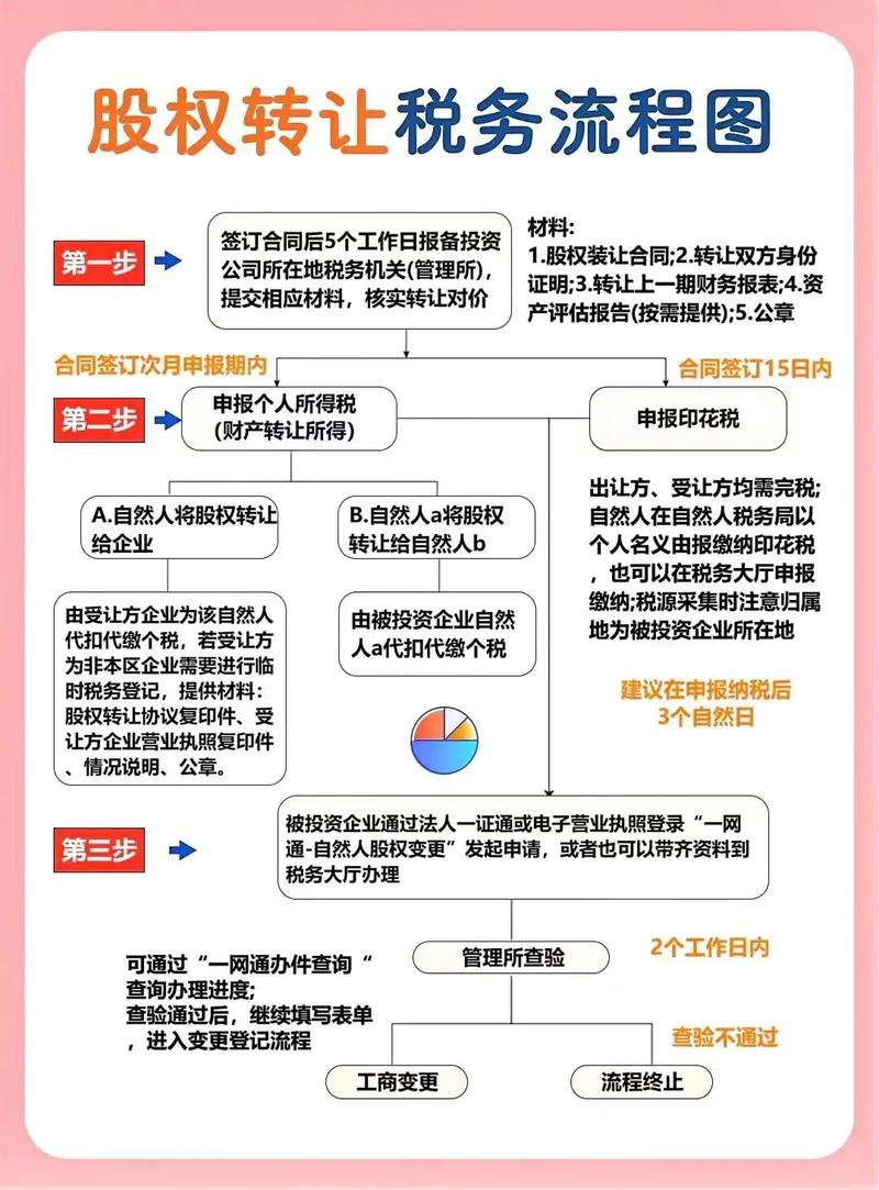 资深股民看过来！股票配资的流程、费用及合作双方是这样的
