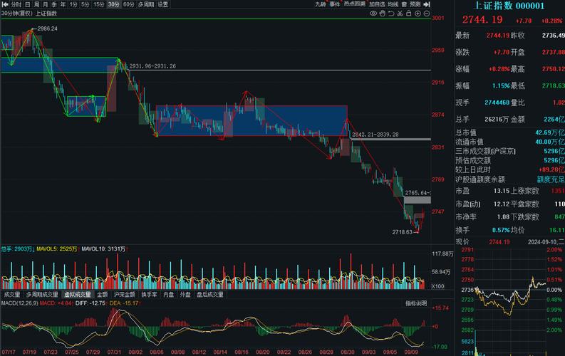 股票配资炒股：A股市场行情分析及未来走势预测
