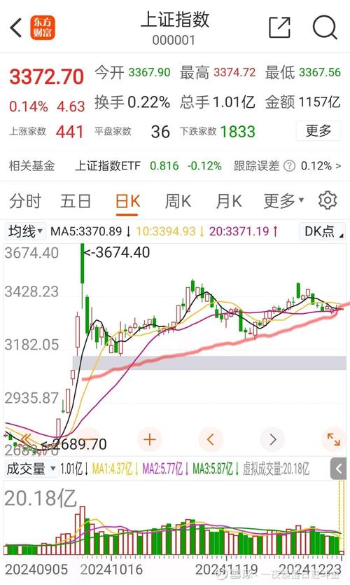 成交量与指数背离_A股短线调整_股票配资炒股