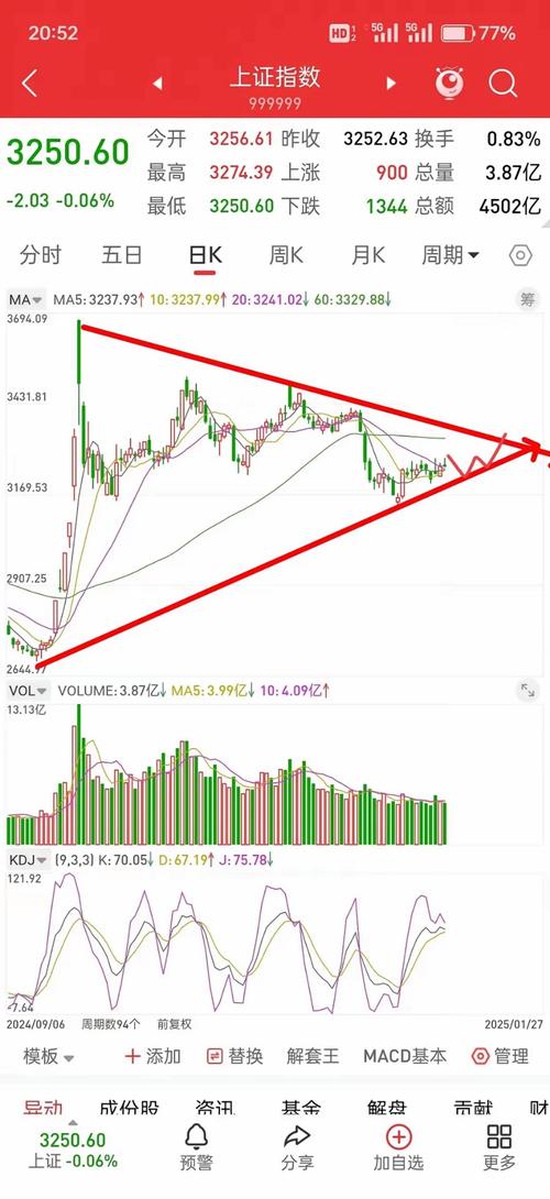 A50期指对A股的预测性研究_富时中国A50指数期货与A股关联性分析_a50股指期货