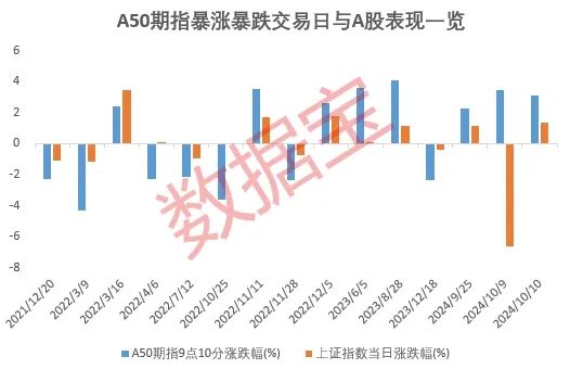 a50股指期货_富时中国A50指数期货与A股关联性分析_A50期指对A股的预测性研究