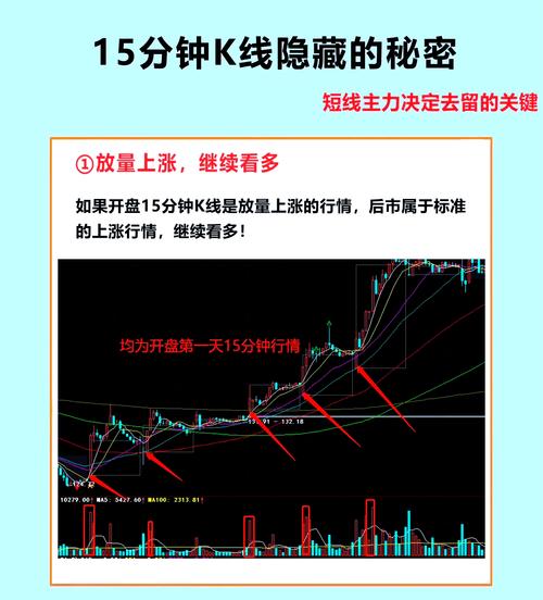 短线炒股想捞快钱？这些实战技巧你得知道