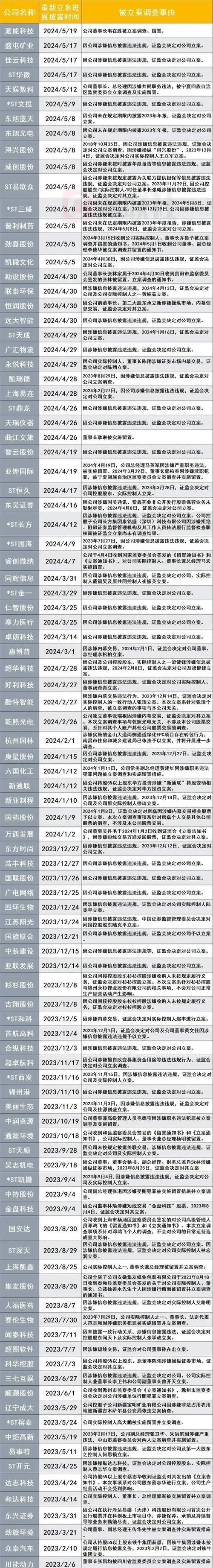 2025年合规配资平台排名_股票配资平台公司_体育杠杆配资平台