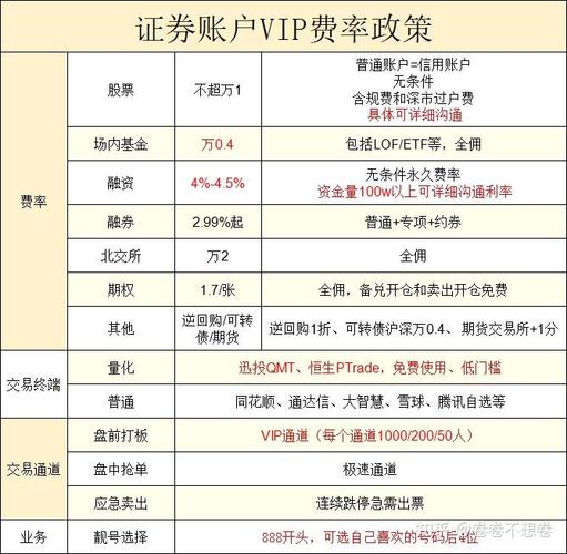A股震荡上涨，股票小额配资热卖，利息计算方式及期限大揭秘