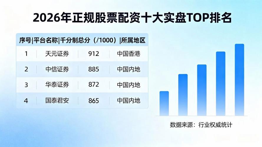 配资公司排名_十大合规配资平台排名_正规配资平台实盘监管