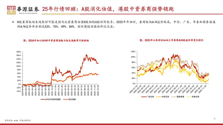 2026年正规股票配资行业监管分析_股票配资市场_平台合规路径与风险结构