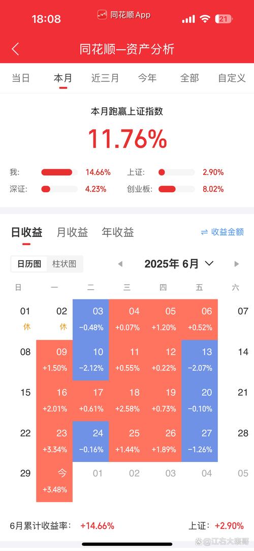 股票配资市场_实盘交易可验证性_股票配资合规特征
