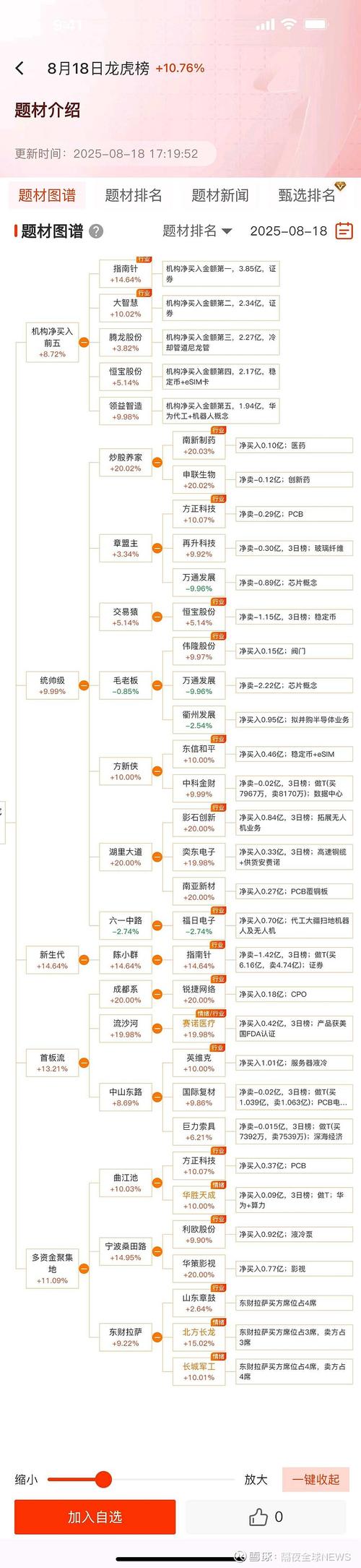 2018股票配资市场发展迅速，介绍几家口碑不错的配资公司