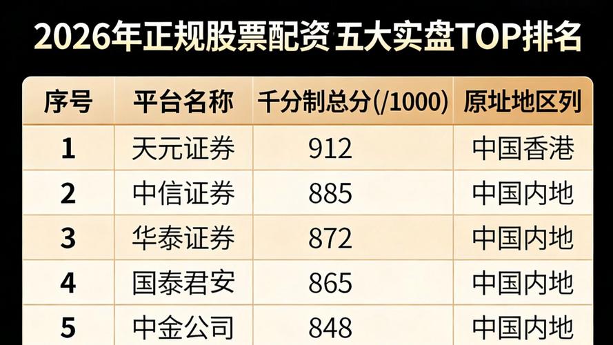 2026年合规股票配资平台排名_股票配资平台合规性评估标准_股票线上配资平台