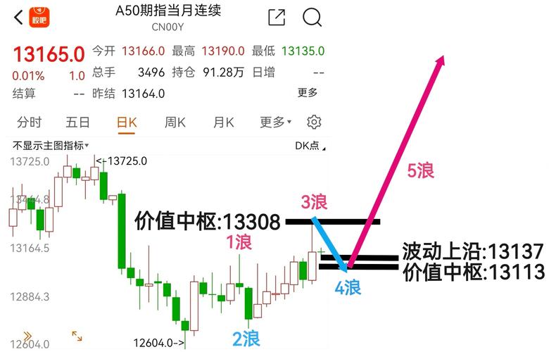 资深投资者A50操作技巧_a50股指期货实时行情_A50实时股指期货波动剧烈