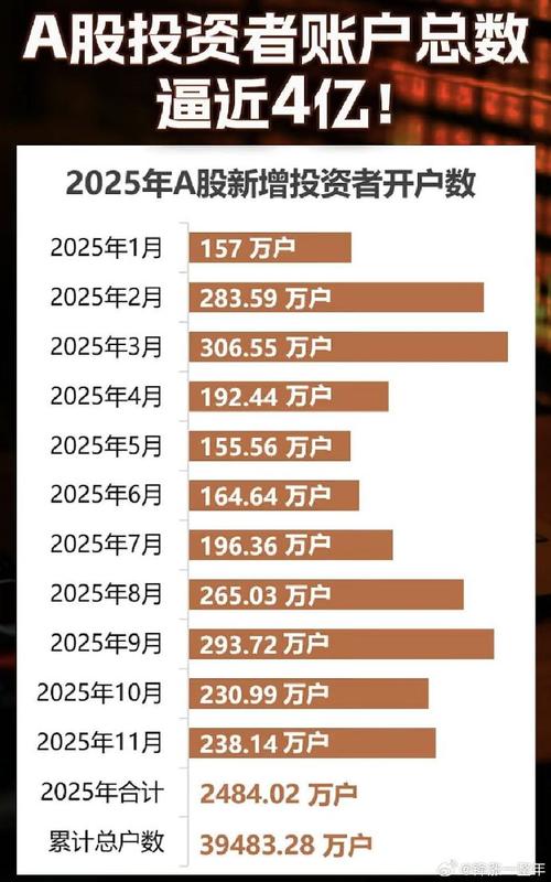 股市大涨投资者开户数正增长 配资中介趁机拉客户
