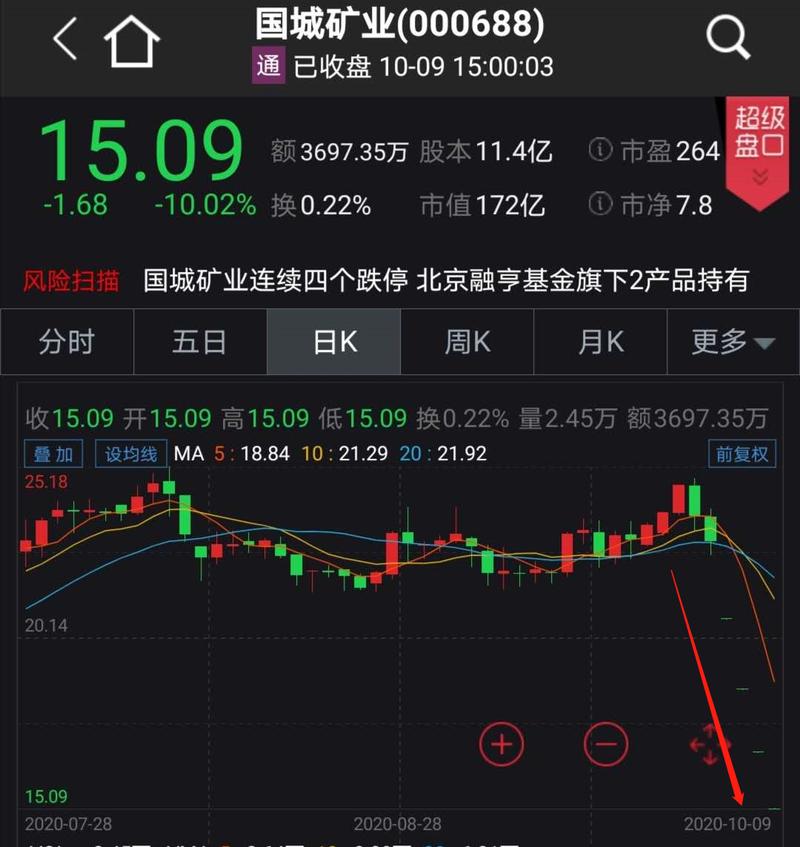 场外配资风险_全国前三配资_A股配资