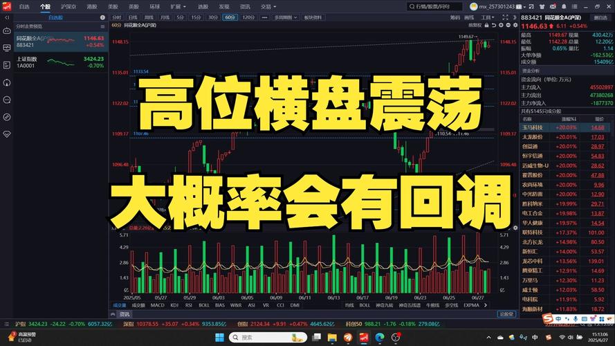 股票杠杆交易平台_股票实盘杠杆平台合规性_安全性