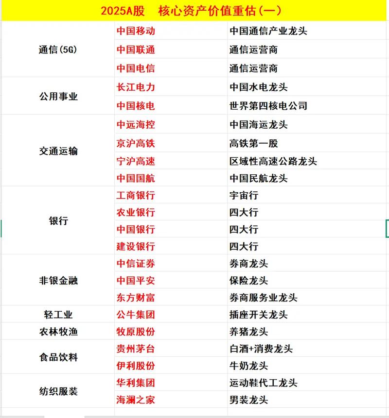 2025年股票配资行业观察，为投资者梳理可靠平台名单