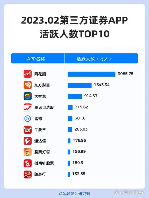 炒股多少钱能开户_开户证券公司选择_证券APP排名
