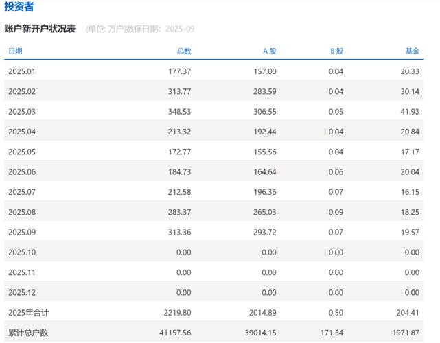 证券APP排名_炒股多少钱能开户_开户证券公司选择