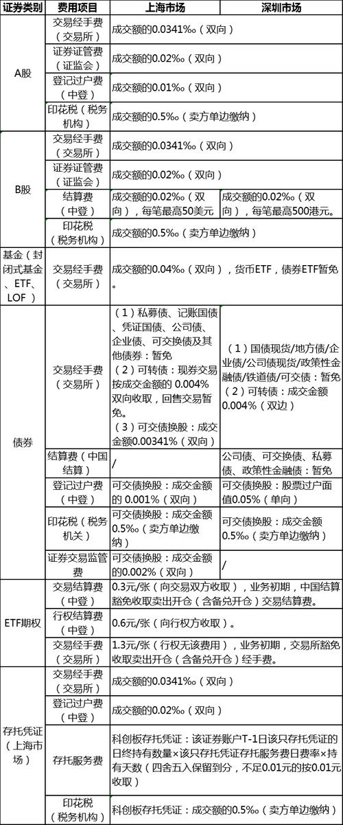 正规炒股配资开户流程_股票如何配资_按月配资实操清单