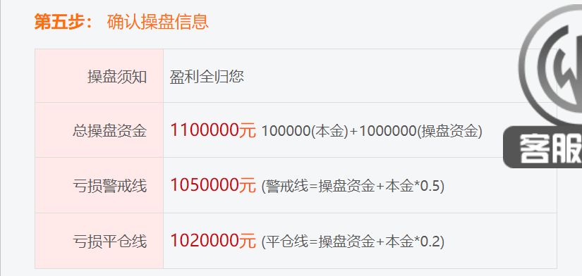 场外配资风险 证监会监管 10倍杠杆炒股_免息炒股配资