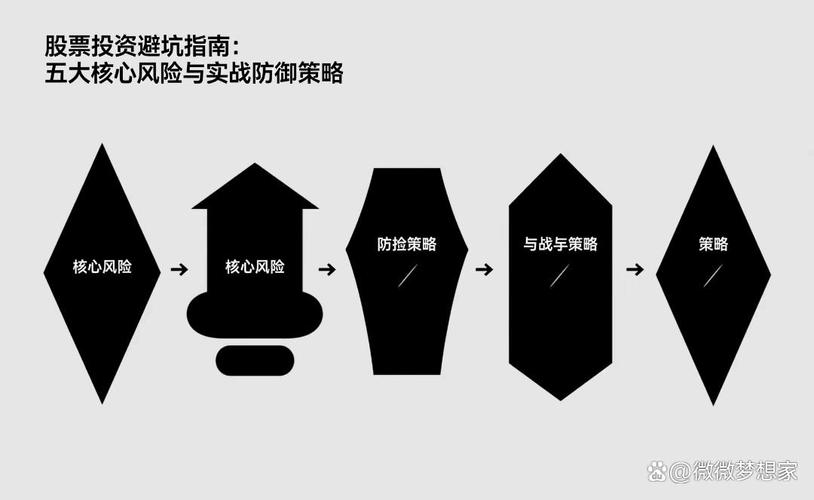 股票投资风险防控秘籍：合理构建组合与深入研究基本面