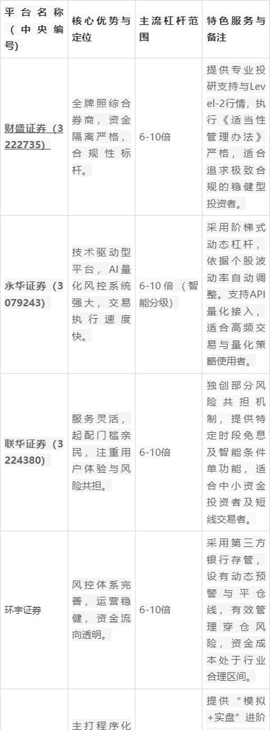 股票配资公司推荐_股票配资公司排名_股票配资114