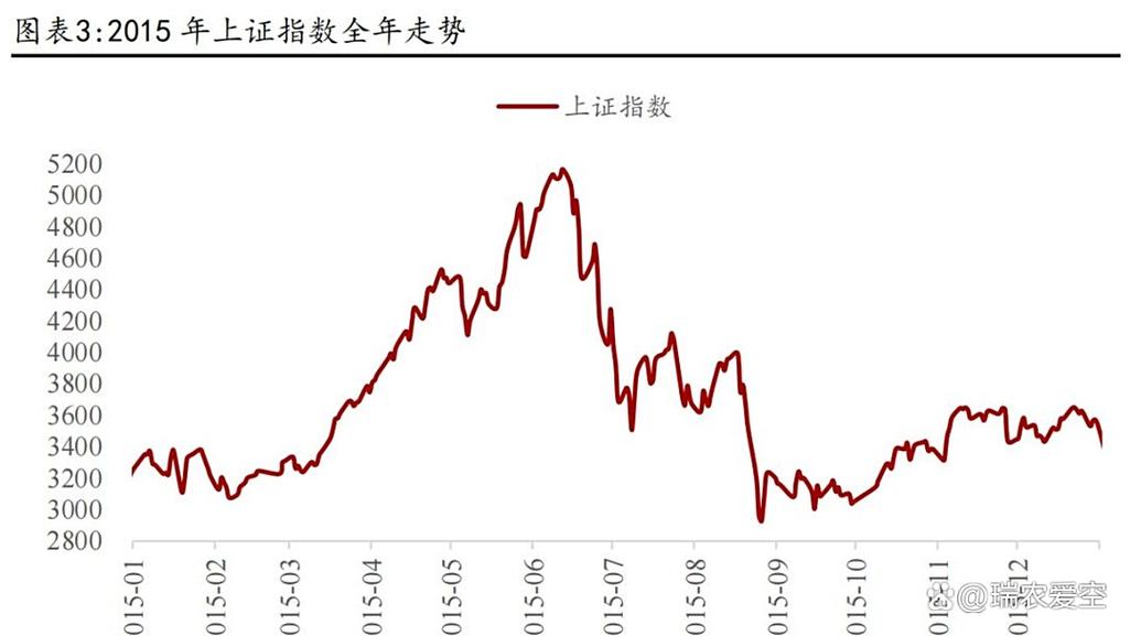 炒股票怎么加杠杆_牛市见顶 杠杆资金 疯涨