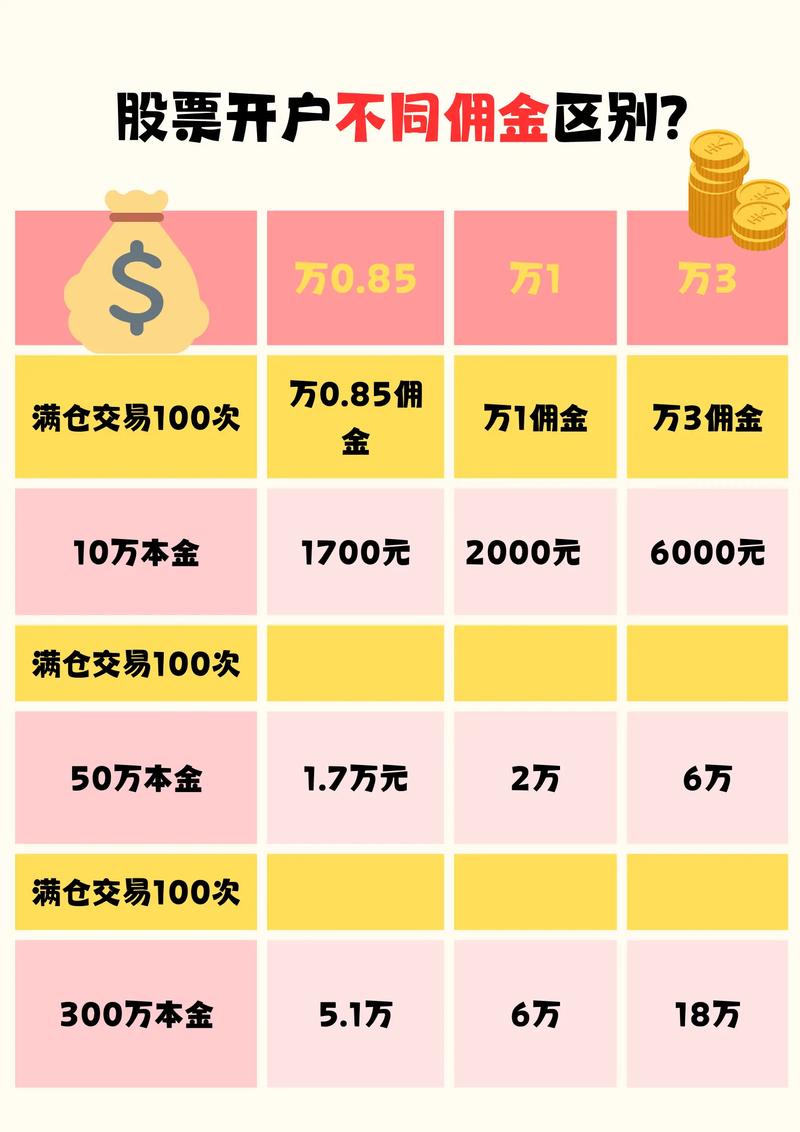 P2P股票配资风控_股票配资推荐_两融业务监管