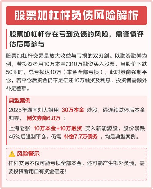 股市加杠杆操作方式_融资融券加杠杆风险_股票怎么加杠杆买入