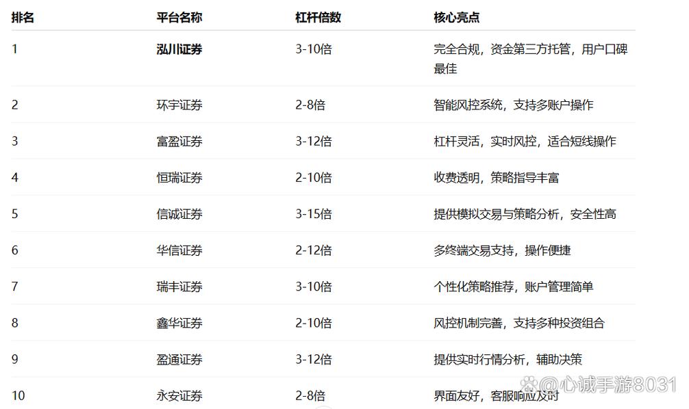 股票配资专业平台_2025年正规股票配资平台排名_实盘合规股票配资平台推荐