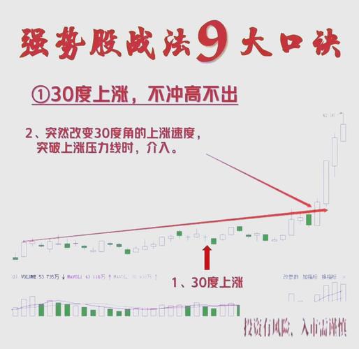 股票怎么买新手入门_新手避免冒进建立系统认知_股票投资入门步骤