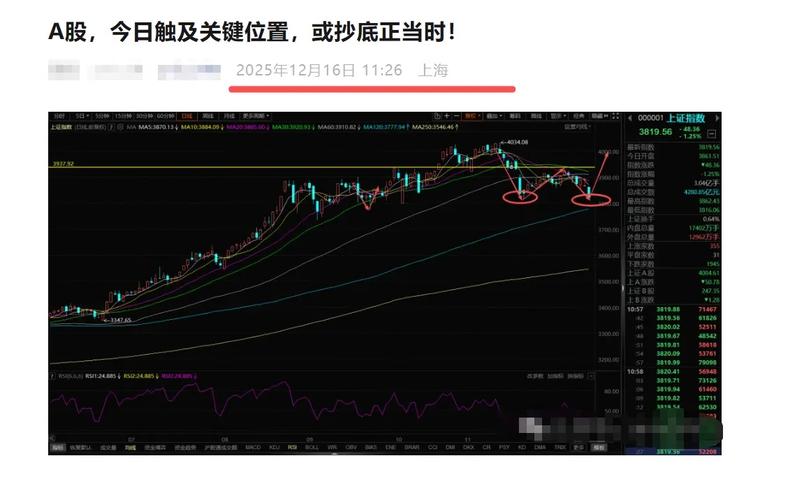 全球金融市场波动下，香港股指期货与富时A50表现及A股走势预测