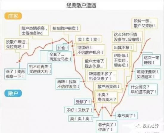 股票市场风险大，股民多交学费，赚钱模式有哪些？