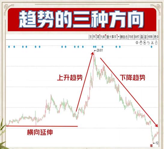 股票赚钱方法：选趋势向上、自己看懂且行情平稳的股票