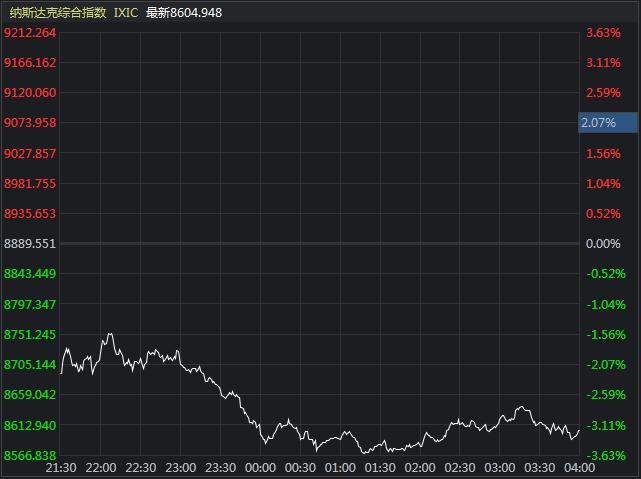 A股节后走势预测_富时A50期指大跌原因分析_a50股指期货