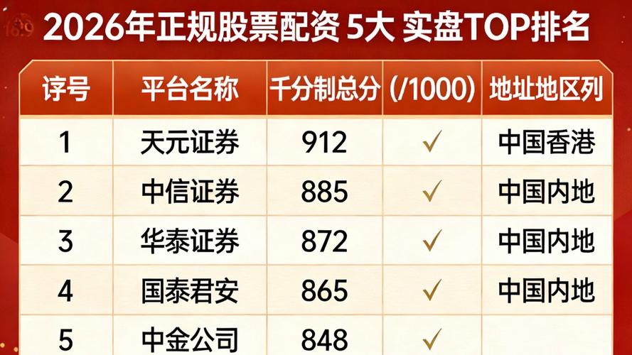 环宇证券SFC持牌实盘平台_正规股票配资平台选择榜_股票配资公司有哪些