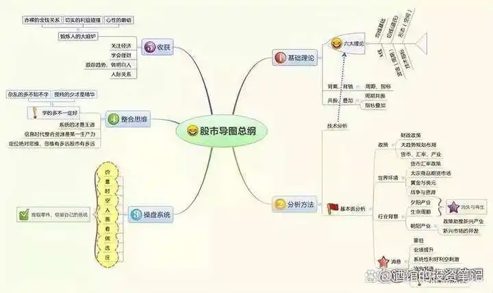 炒股习惯_股票最稳的赚钱方法_股东权益回报率