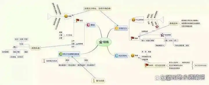 股东权益回报率_炒股习惯_股票最稳的赚钱方法